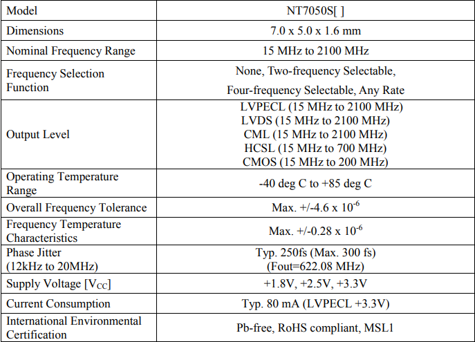 NDK晶振實現(xiàn)世界最小的3225尺寸高頻率多模式石英晶體振蕩器的開發(fā)